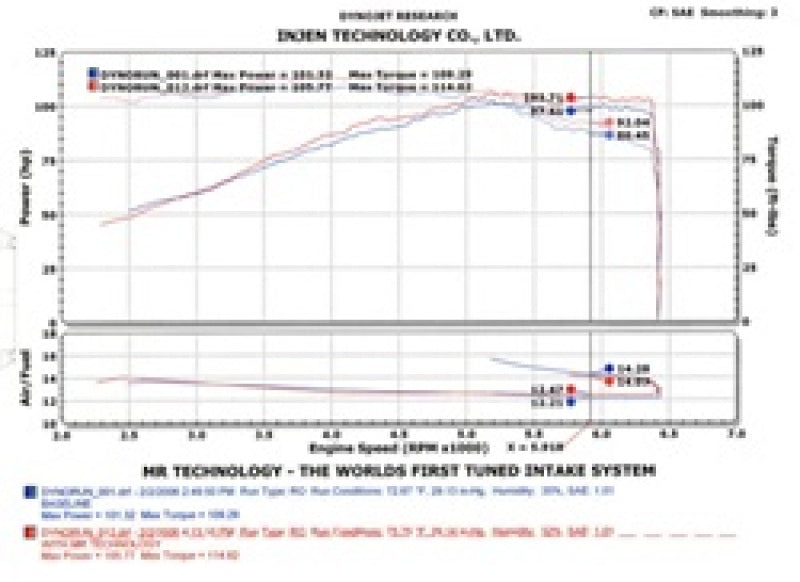 Injen 2002-2006 Sentra 1.8L 4 Cyl. Polished Cold Air Intake 2