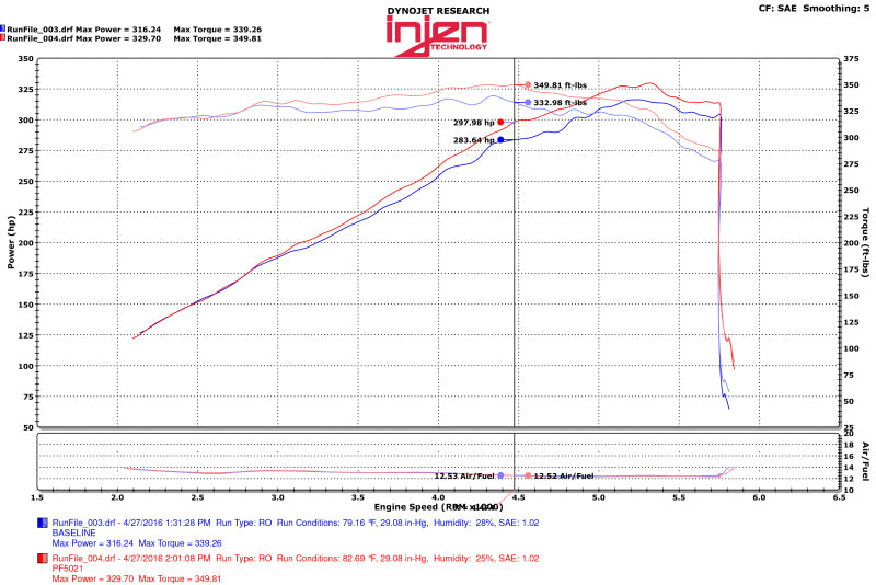 Injen 11-17 Dodge Durango R/T 5.7L V8 Wrinkle Black Power-Flow Air Intake System 2