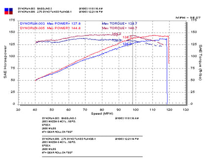 Injen 03-08 Mazda 6 2.3L 4 cyl (Carb 03-04 only) Cold Air Intake *Special Order* 1