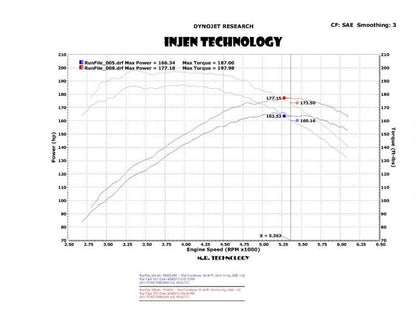 Injen 04-11 Ford Ranger PU 4.0L V6 Polished Short Ram Intake w/ MR Tech / Air Fusion / Heat Shield 2