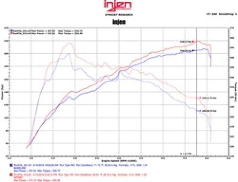 Injen 16-17 Lexus IS200T/RC200T 2.0L Polished Short Ram Air Intake w/ MR Technology 2