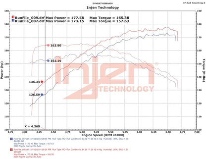 Injen 18-22 Toyota Camry L4-2.5L SP Short Ram Intake System 5