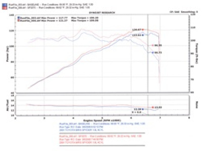 Injen 00-04 MR2 Spyder 1.8L 4 Cyl. Polished Short Ram Intake 7