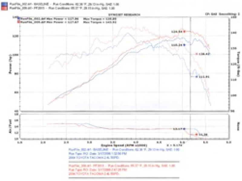 Injen 00-04 Tacoma 2.4L 4 Cyl. 01-04 Tacoma PreRunner 2.7L 4 Cyl. only Polished Power-Flow Air In 2