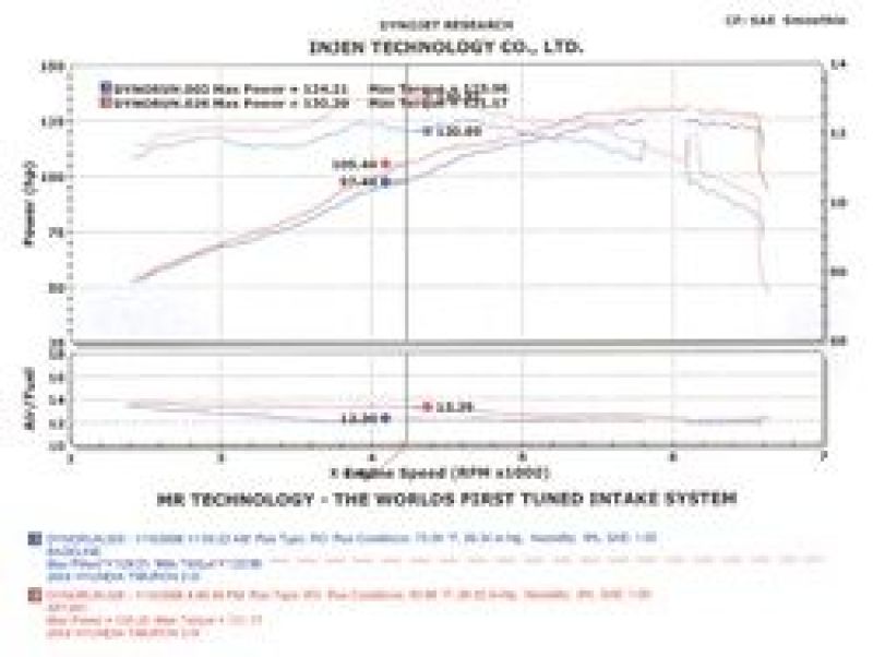 Injen 04-06 Tiburon 2.0L 4 Cyl. Black Cold Air Intake 3