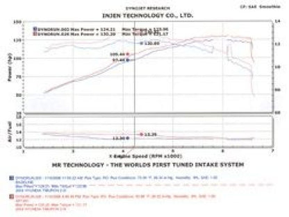 Injen 04-06 Tiburon 2.0L 4 Cyl. Black Cold Air Intake 3