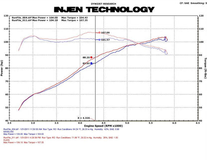 Injen 11 Honda CRZ Hybrid 1.5L 4 cyl (Manual Only) Black Cold Air Intake w/ MR Technology 3