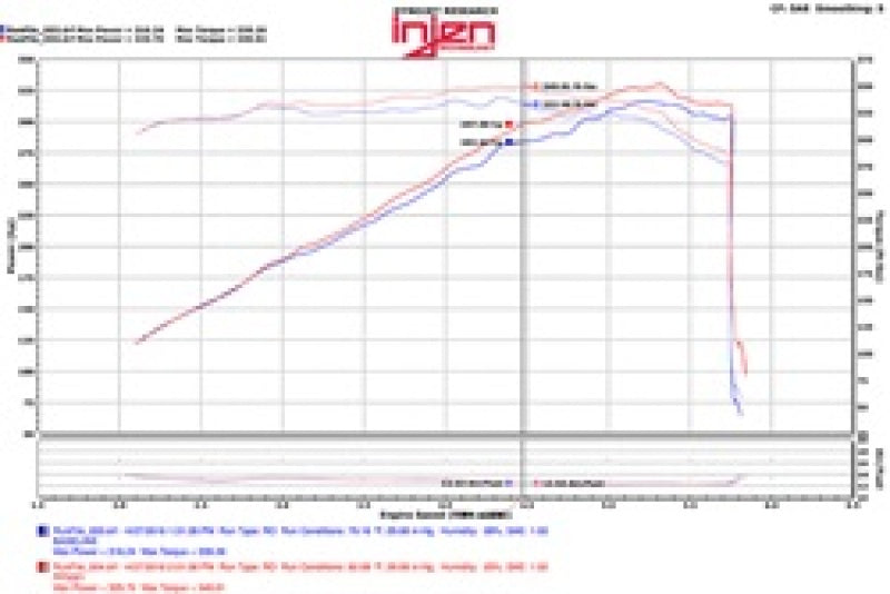 Injen 11-17  Dodge Durango R/T 5.7L V8 Polished Power-Flow Air Intake System 1