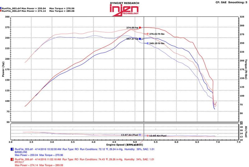 Injen 2016+ Chevy Camaro 2.0L Wrinkle Black Power-Flow Air Intake System 4