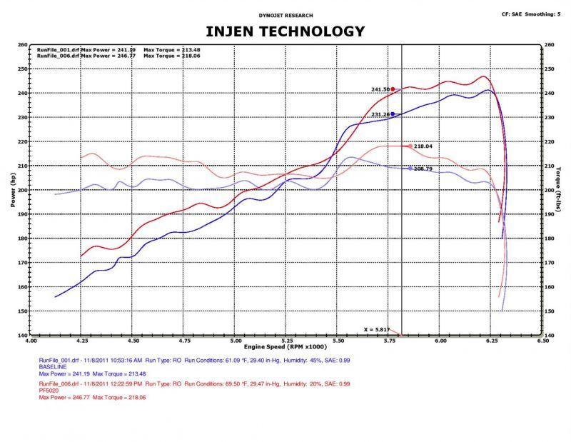 Injen 11 Dodge Durango 3.6L V6 Polished Power-Flow Short Ram Intake w/ MR Tech & Nano Filter 3