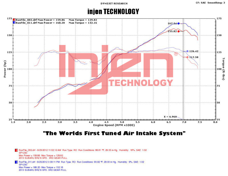 Injen 2013+ Subaru BRZ 2.0L Wrinkle Black Short Ram Intake w/ MR Tech/Air Fusion 4