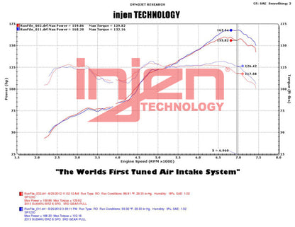 Injen 2013+ Subaru BRZ 2.0L Wrinkle Black Short Ram Intake w/ MR Tech/Air Fusion 4