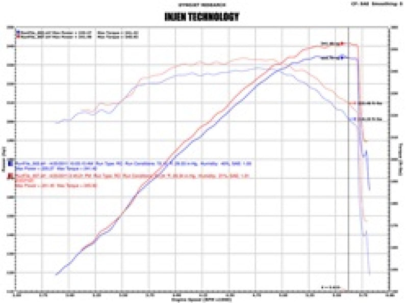 Injen 07-08 Cadillac Escalade EVS/EXT V8-6.2L Evolution Air Intake 2