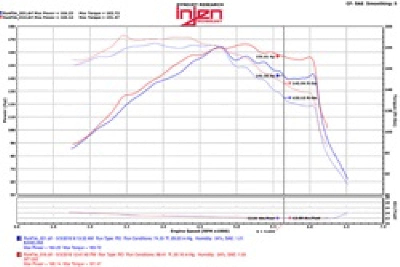 Injen 15-18 Hyundai Sonata 1.6L (t) Black Short Ram Intake w/ Heat Shield 2