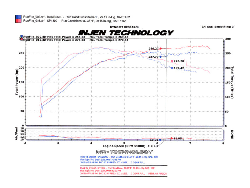 Injen 2008-14 Mitsubishi Evo X 2.0L 4Cyl Black Short Ram Intake 3