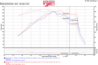 Injen 15-18 Hyundai Sonata 1.6L (t) Black Short Ram Intake w/ Heat Shield 4