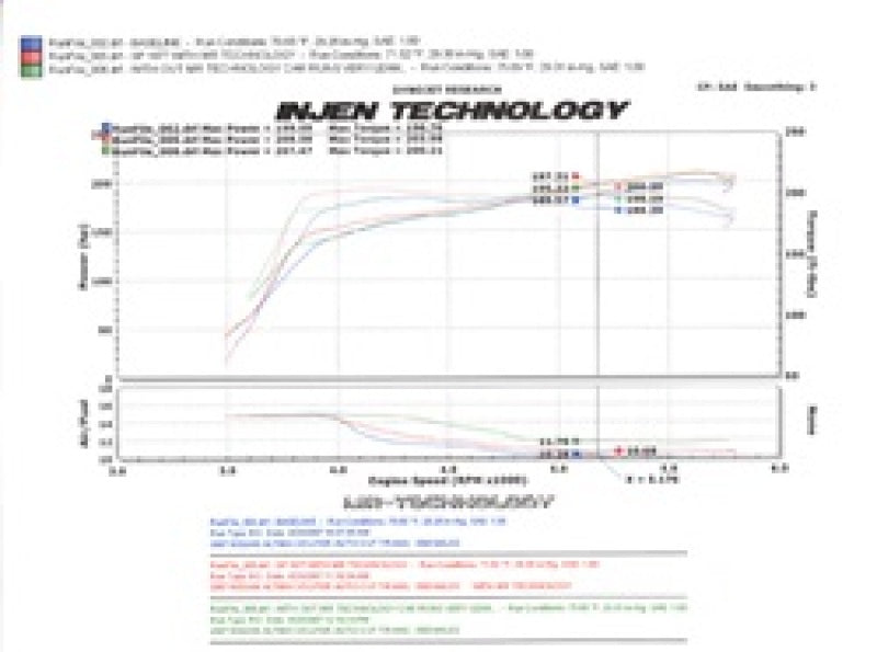 Injen 07-09 Altima 3.5L V6 Coupe & Sedan w/ Heat Shield Polished Short Ram Intake 2