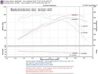 Injen 06-09 Eclipse 2.4L 4 Cyl. (Manual) Polished Cold Air Intake 3