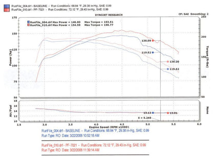 Injen 94-04 S10 Sonoma Jimmy Blazer 4.3L V6 Polished Power-Flow Air Intake System 4