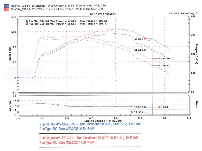 Injen 94-04 S10 Sonoma Jimmy Blazer 4.3L V6 Wrinkle Black Power-Flow Air Intake System 4