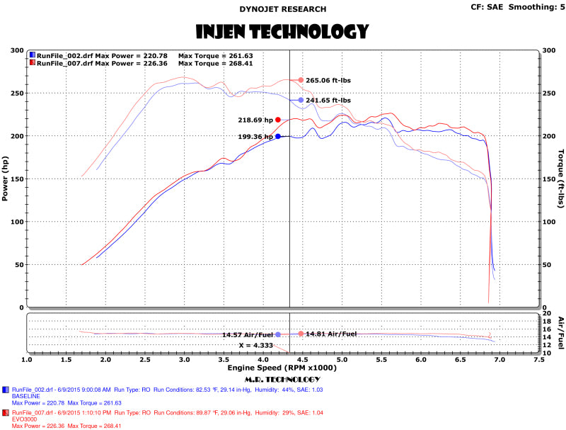 Injen 15-18 VW Golf 1.8T / 15-19 VW GTI 2.0T TSI Evolution Intake 1