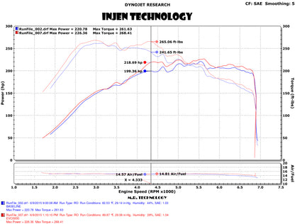 Injen 15-18 VW Golf 1.8T / 15-19 VW GTI 2.0T TSI Evolution Intake 1