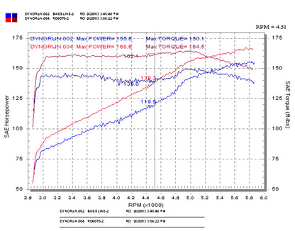 Injen 03-05 Mazda 6 3.0L V6 Coupe & Wagon Polished Cold Air Intake 1