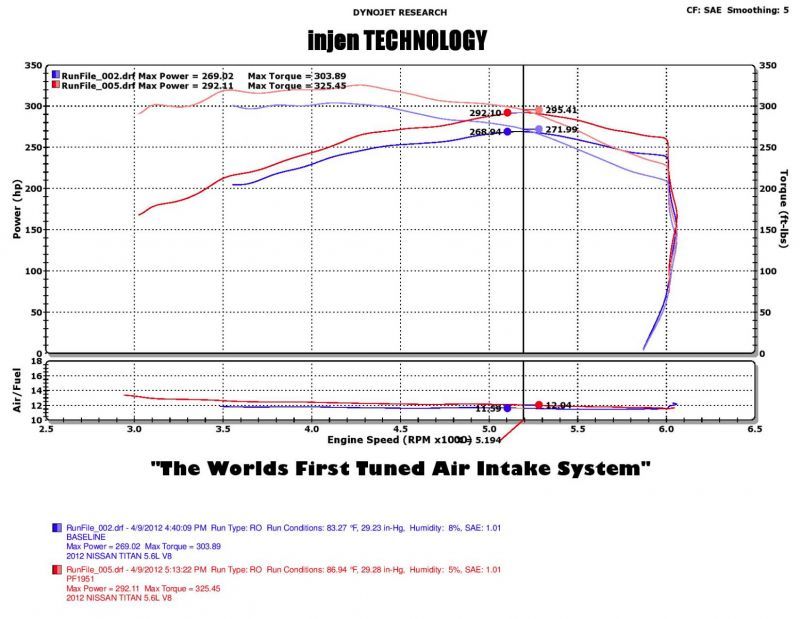 Injen 04-12 Nissan Titan 5.7L V8 Wrinkle Black Short Ram Intake System w/ MR Tech 2