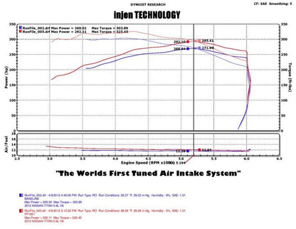 Injen 04-12 Nissan Titan 5.7L V8 Wrinkle Black Short Ram Intake System w/ MR Tech 2