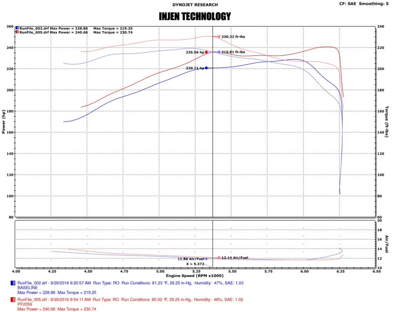 Injen 16-20 Toyota Tacoma 3.5L V6 Short-Ram Intake System W/ Air Fusion (Incl Heat Shield) Polished 5