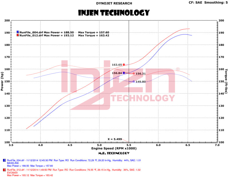 Injen 12-18 Jeep Wrangler JK V6-3.6L Evolution Intake- Dry 8