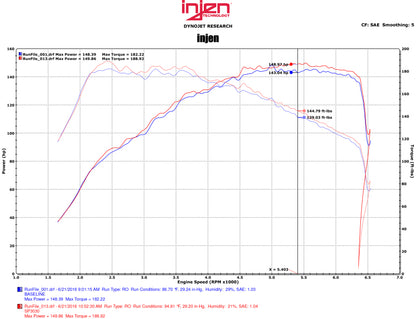 Injen 16-18 Volkswagen Jetta 1.4L SP Series Short Ram Black Intake System 2