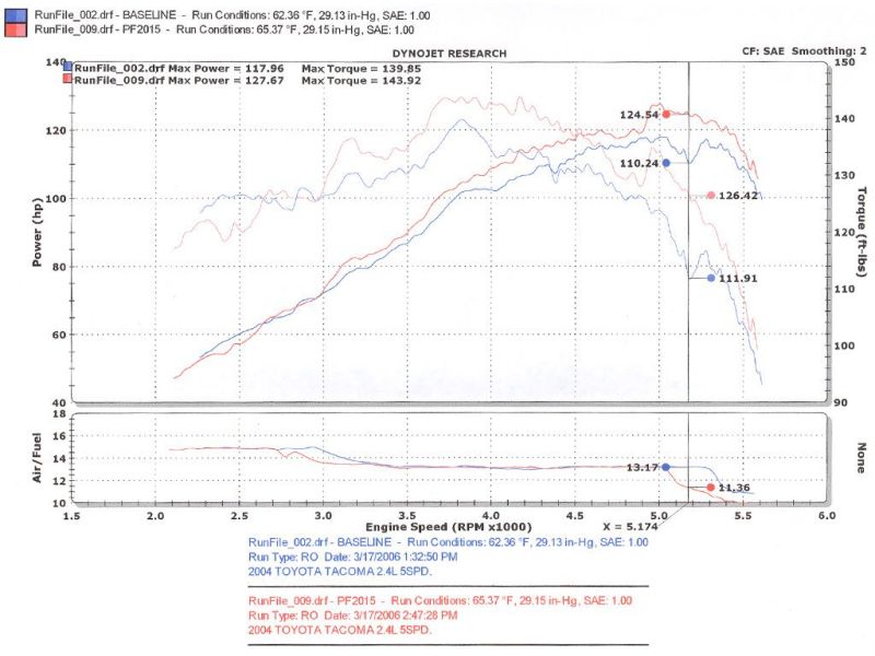 Injen 00-04 Tacoma 2.4L 4 Cyl. 01-04 Tacoma PreRunner 2.7L 4 Cyl. only Wrinkle Black Power-Flow A 4