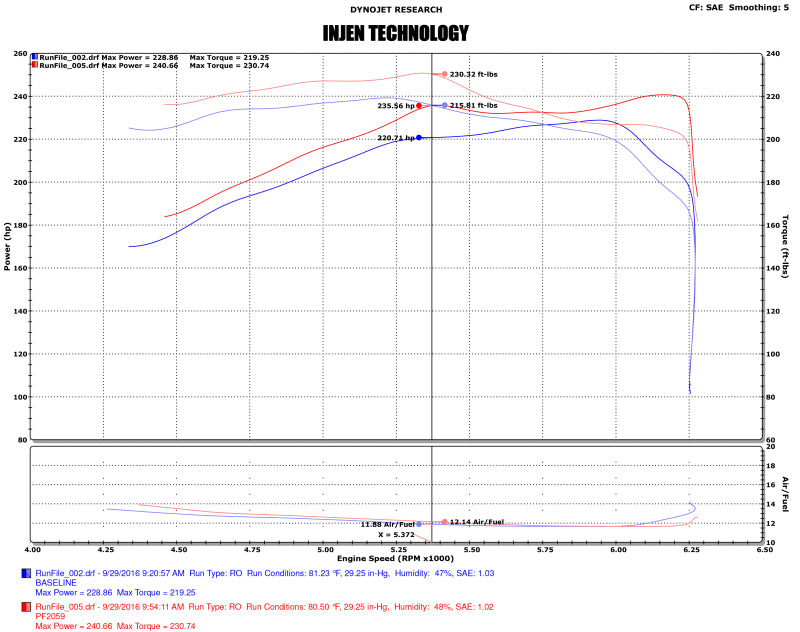 Injen 16-20 Toyota Tacoma 3.5L V6 Short-Ram Intake System W/ Air Fusion (Incl Heat Shield) Polished 2