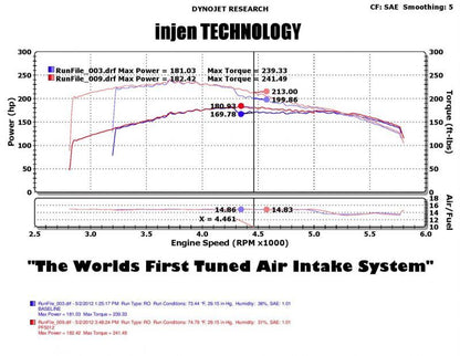 Injen 05-07 Jeep Grand Cherokee WK 4.7L V8 Polished Tuned Air Intake w/ MR Tech 1