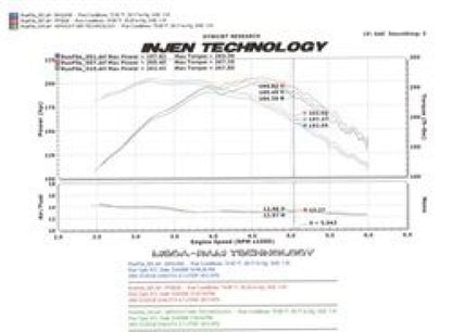 Injen 00-04 Dakota 4.7L V8 (w/o Cruise Control) Power-Flow (incl. Diamond plate heat shield) Polishe 1