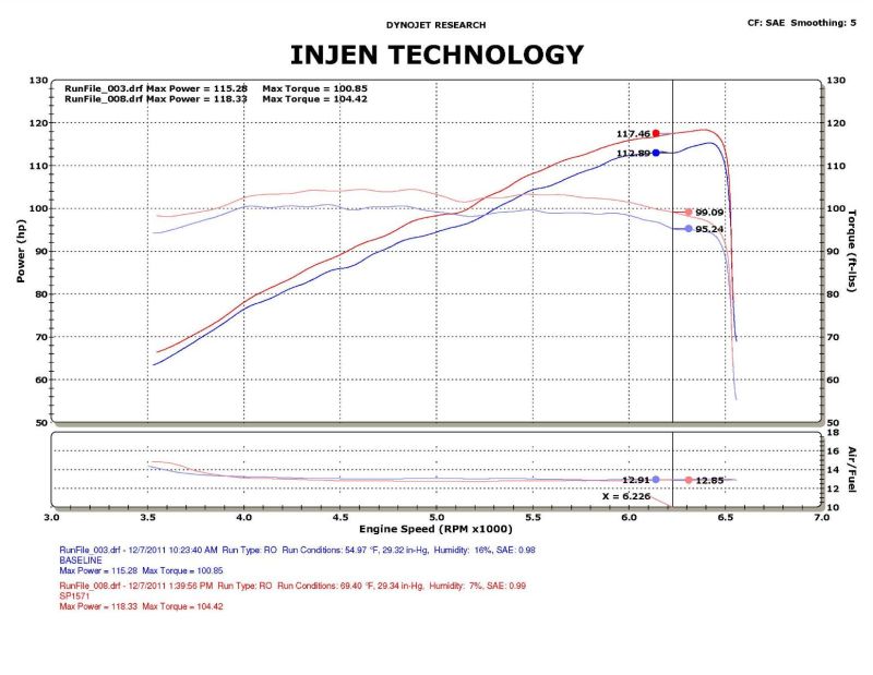 Injen 12-13 Honda Civic Black Polish Tuned Air Intake w/ MR Tech/Web Nano-Fiber Dry Filter 3