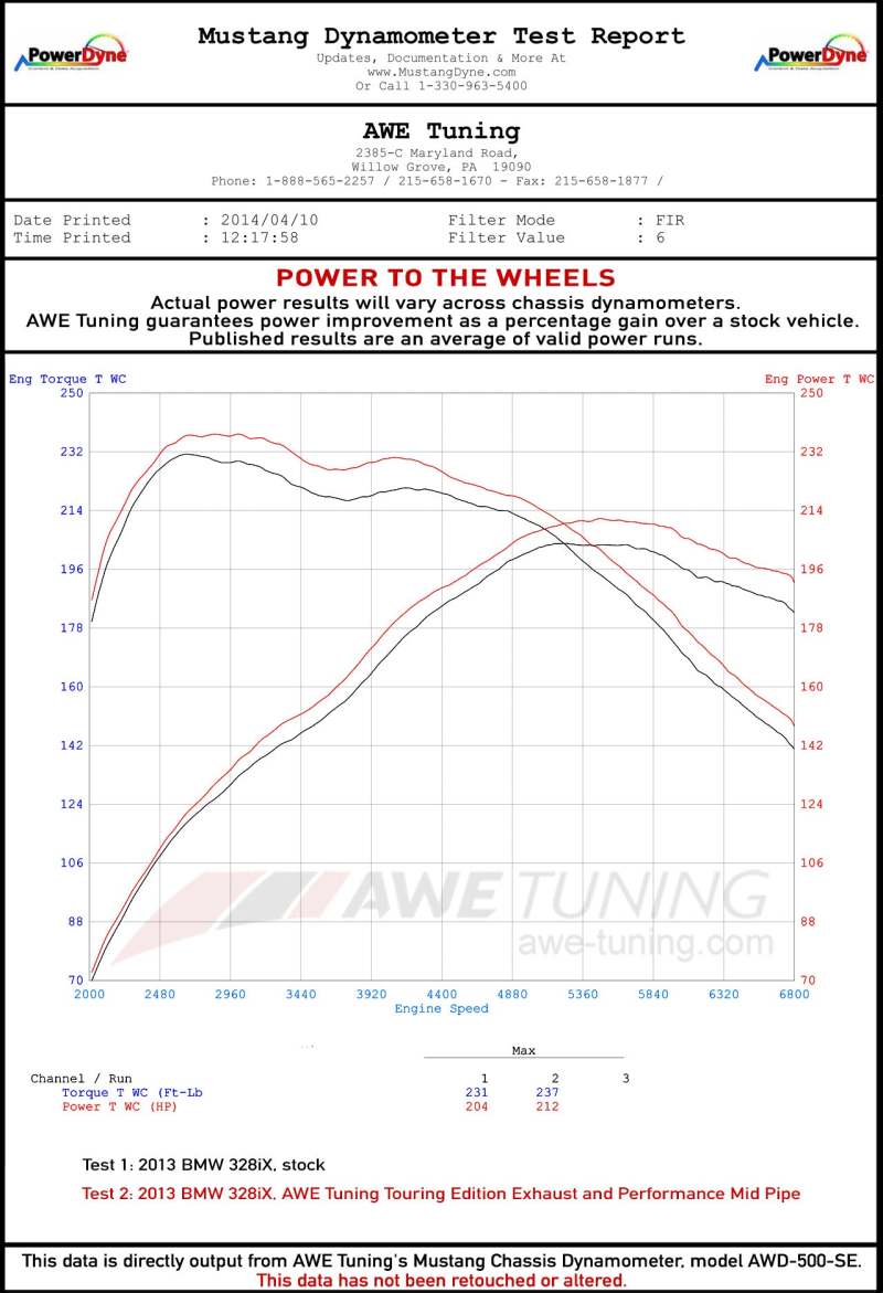 AWE Tuning BMW F3X N20/N26 328i/428i Touring Edition Exhaust Quad Outlet - 80mm Chrome Silver Tips - 1