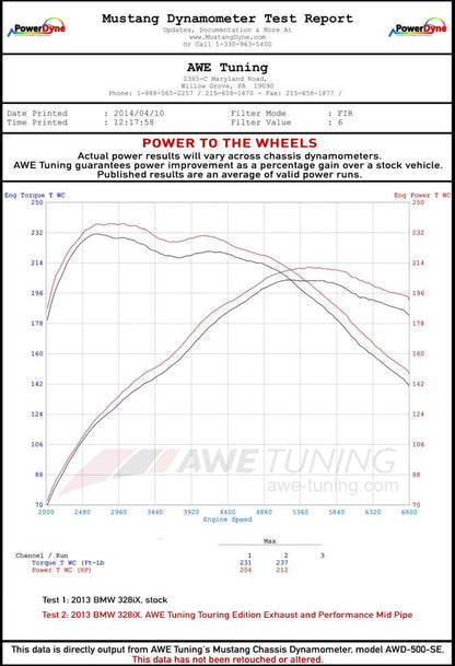 AWE Tuning BMW F3X 28i / 30i Touring Edition Axle-Back Exhaust Single Side - 80mm Silver Tips