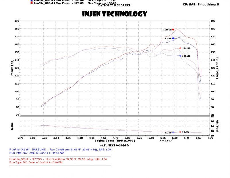 Injen 2014 Kia Forte Koup 1.6L Turbo 4Cyl Polished Cold Air Intake (Converts to Short Ram Intake) 1