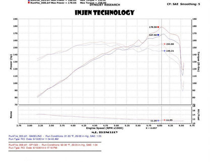 Injen 2014 Kia Forte Koup 1.6L Turbo 4Cyl Black Cold Air Intake (Converts to Short Ram Intake) 1