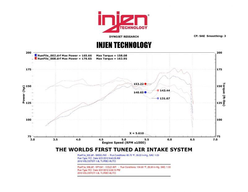 Injen 13 Hyundai Veloster Turbo 1.6L 4cyl Turbo GDI Black Cold Air Intake 3