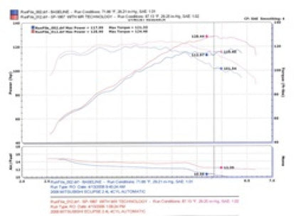 Injen 06-09 Eclipse 2.4L 4 Cyl. (Automatic) Polished Short Ram Intake 2