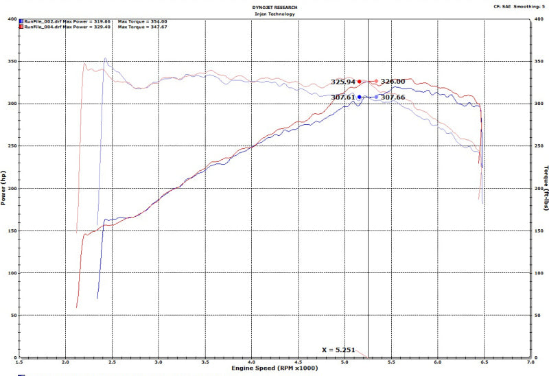 Injen 18-19 Audi S4/S5 (B9) 3.0L Turbo Wrinkle Red Short Ram Intake 8