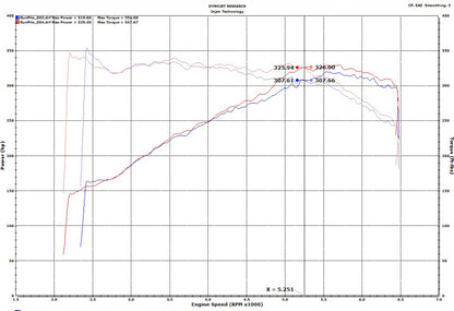 Injen 18-19 Audi S4/S5 (B9) 3.0L Turbo Wrinkle Black Short Ram Intake 9