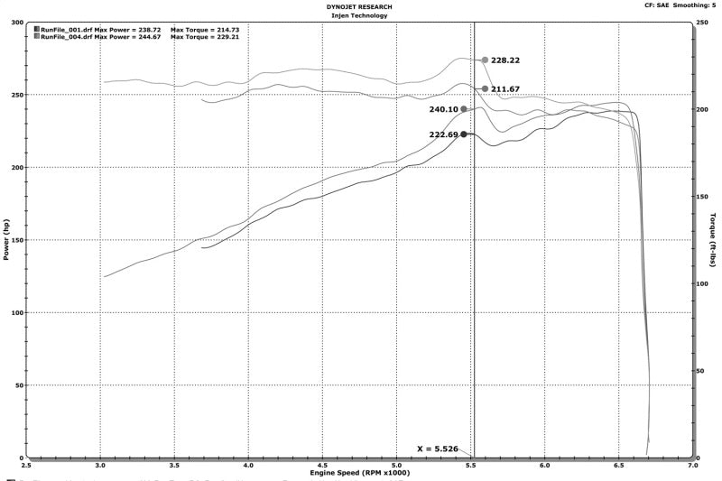 Injen 16-20 Dodge Durango / Jeep Grand Cherokee 3.6L V6 Polished PF Short Ram Cold Air Intake 2