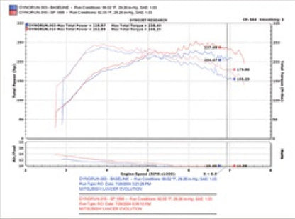 Injen 03-06 Evo 8/9/MR Cast Aluminum Intake System w/ Full Intercooler Piping Black Short Ram Intake 10