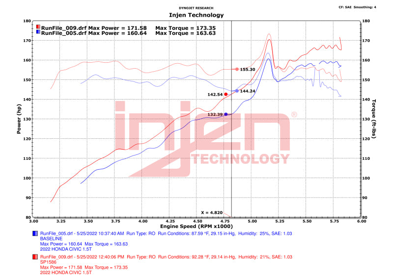 Injen 22-23 Honda Civic/Civic Si 1.5L 4 Cyl. Polished Cold Air Intake 6