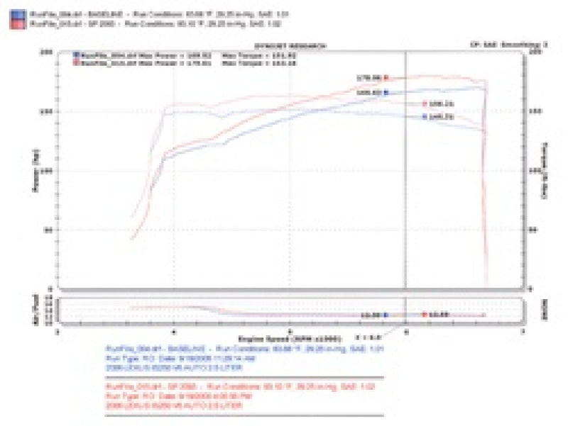 Injen 06-15 IS250 2.5L V6 Black Short Ram Intake 2