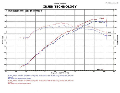 Injen 12-17 Hyundai Veloster 1.6L / 11-17 Hyundai Accent 1.6L Black Short Ram Intake 3